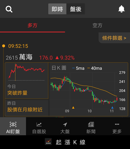 今天當水手！當沖19萬入袋！