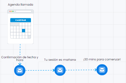 Ejemplo de secuencia de recordatorio