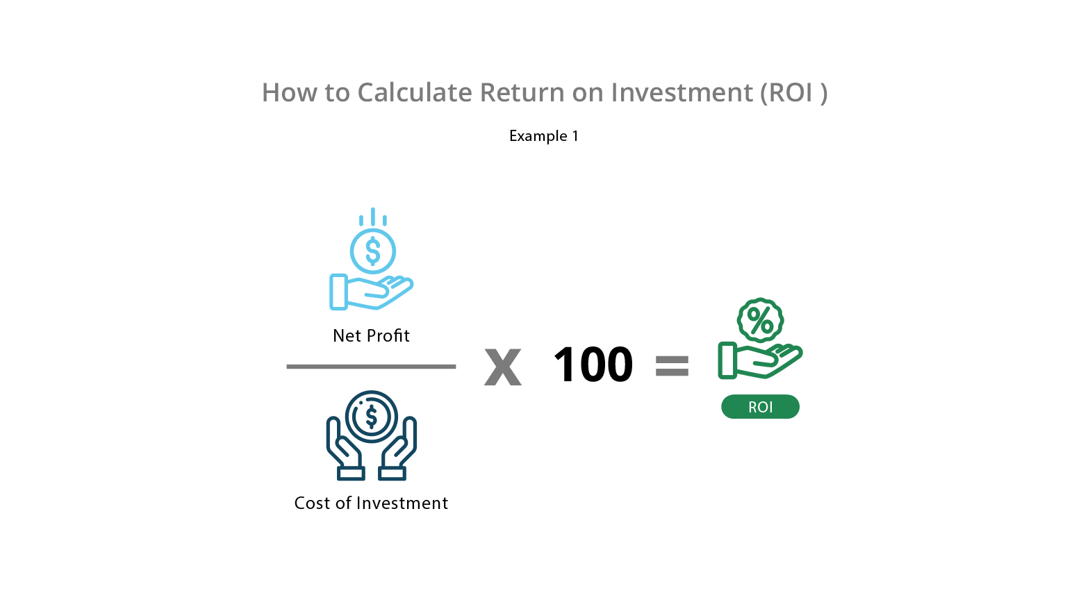 return-on-investment-roi-pengertian-manfaat-kelebihan-cara