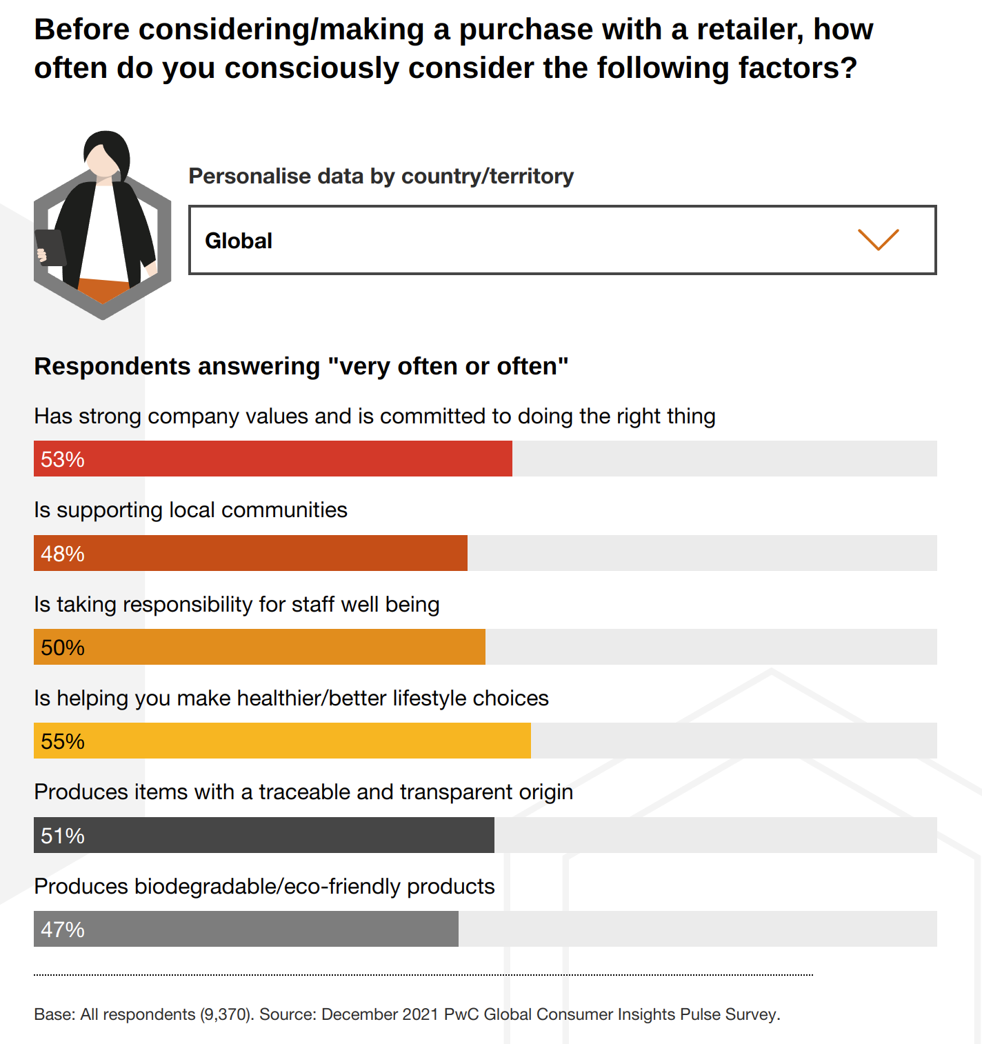 survey