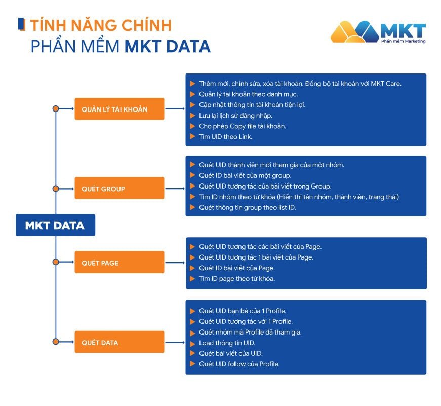 Phần mềm quét UID khách hàng tiềm năng
