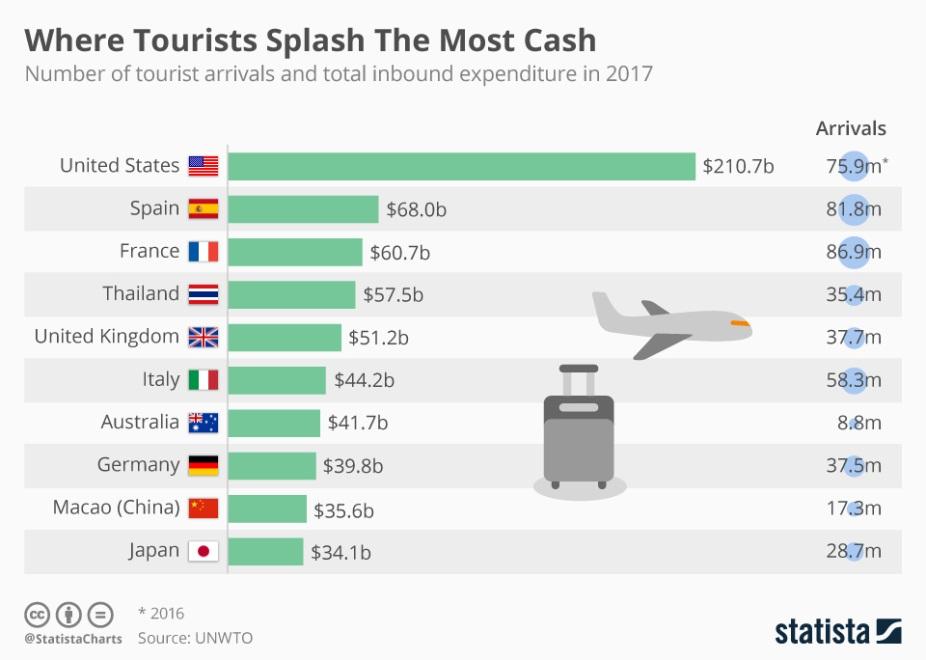 Nature and Trends of Tourism on a Global Scale Assignments