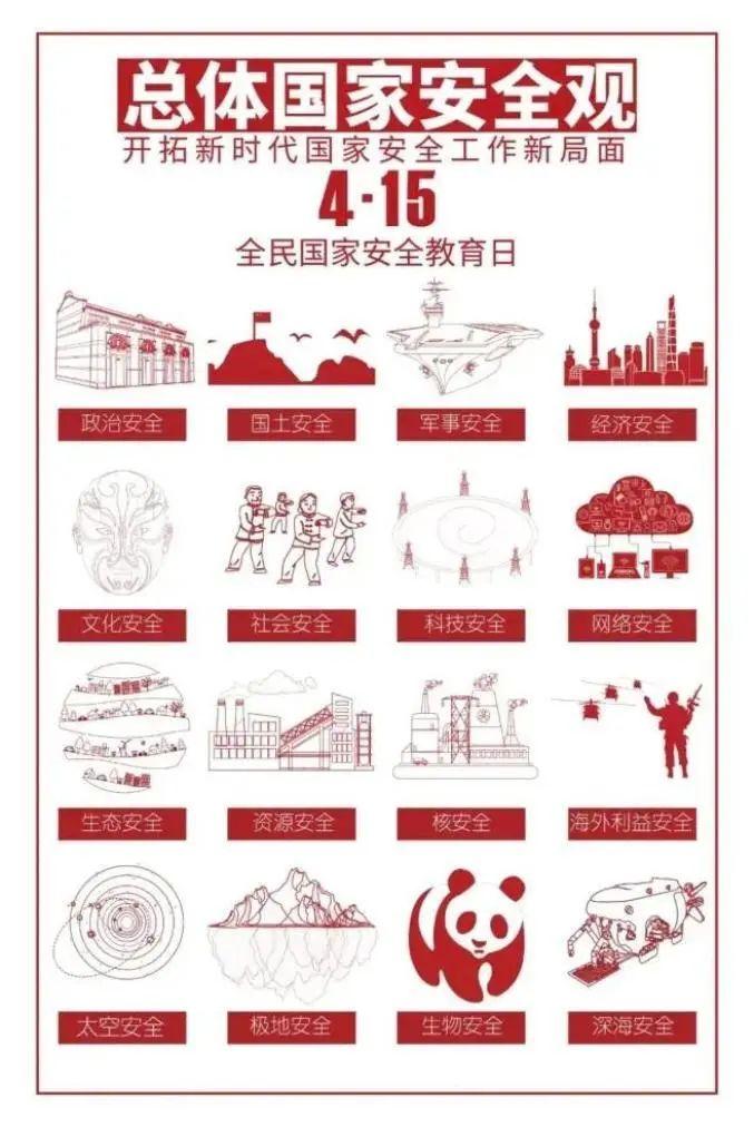 政治安全排在第一位。(官方宣传标语)