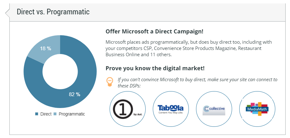 Direct vs. Programmatic Microsoft Chart