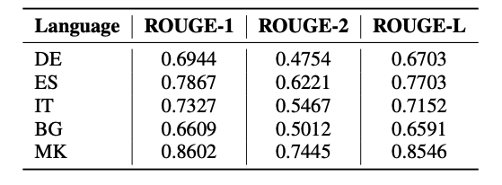 Table

Description automatically generated