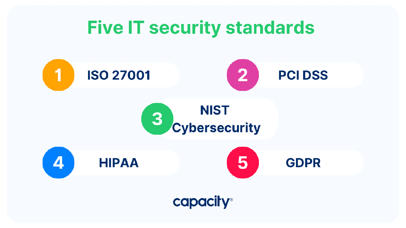 IT security standards
