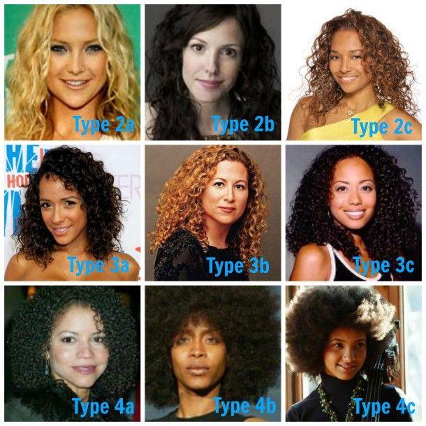 How Do You Know If You Have Type 3 or Type 4 Hair? (How To Identify Your Hair  Types) - HairFlair®