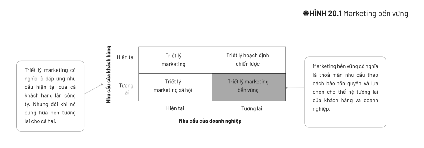 Mô hình 5:7 để xây dựng kế hoạch Marketing thành công năm 2022
