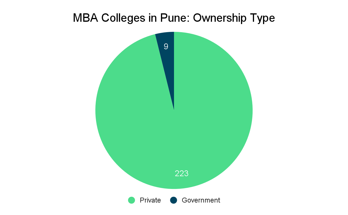 MBA Colleges in Pune