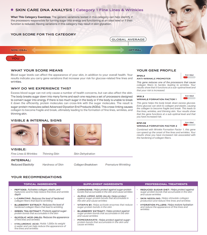 Recommandations de soins de la peau HomeDNA. 
