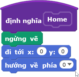 Về trung tâm hình