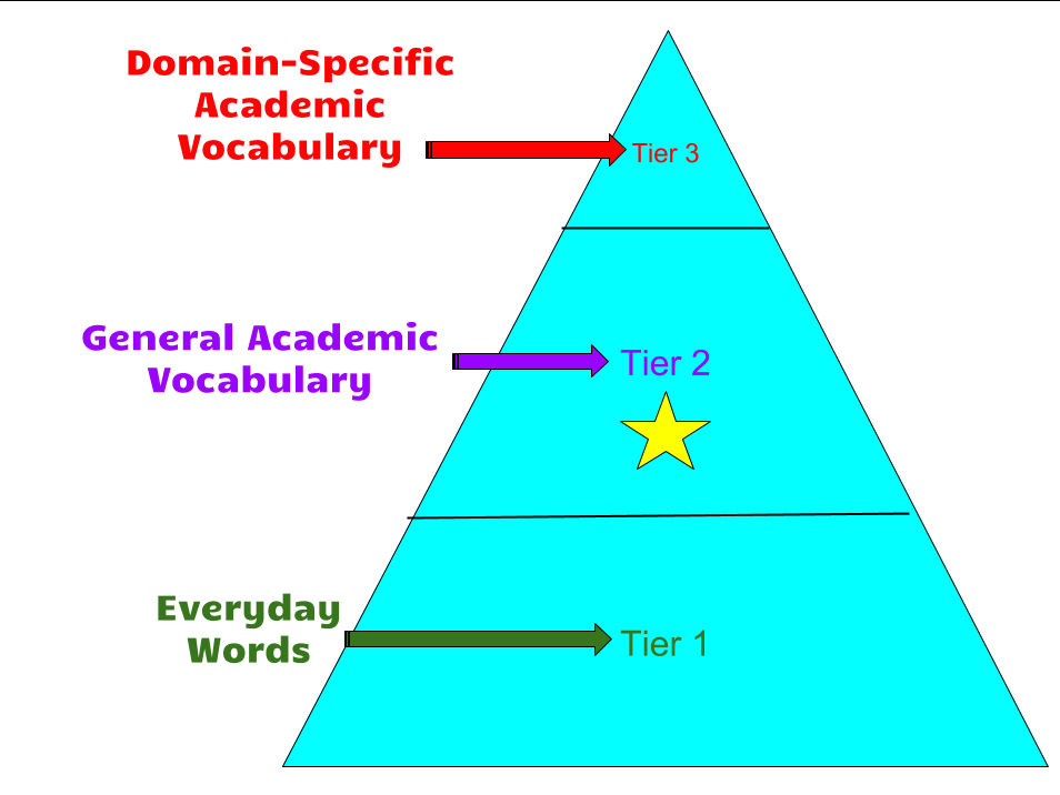 VocabularyPyramid.png