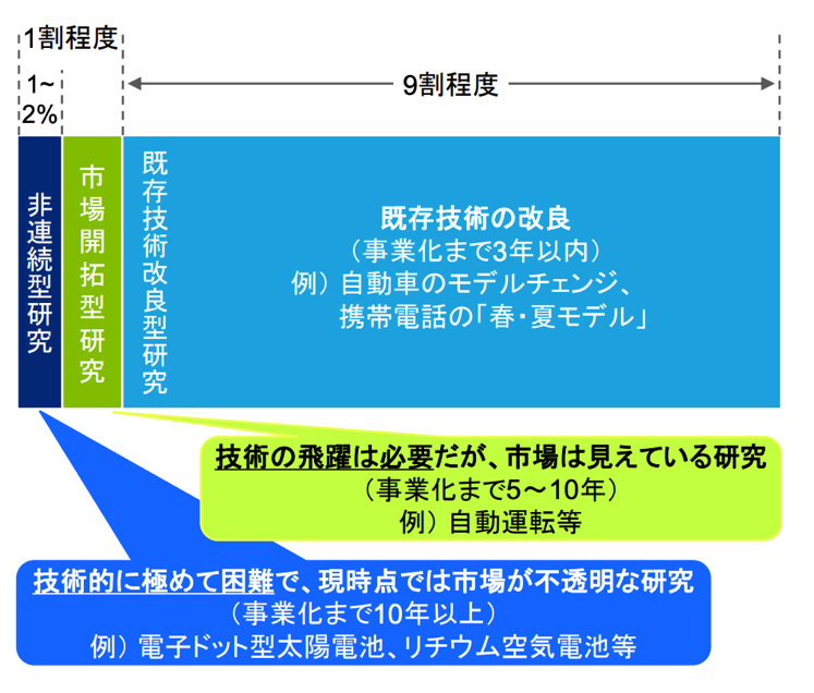 スクリーンショットの画面  自動的に生成された説明