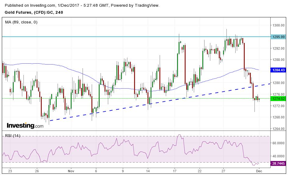 Latest Fx Market Analysis And Trade Views Three Reasons Why I M - 