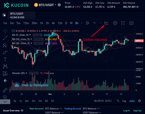 Step 1 - How to Apply MACD? KuCoin Trading Page