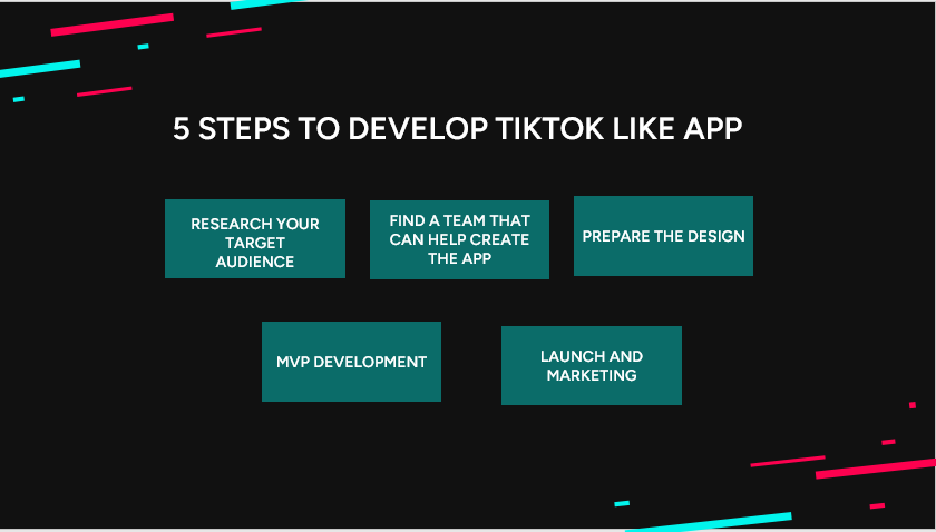5 steps to develop an app like tiktok