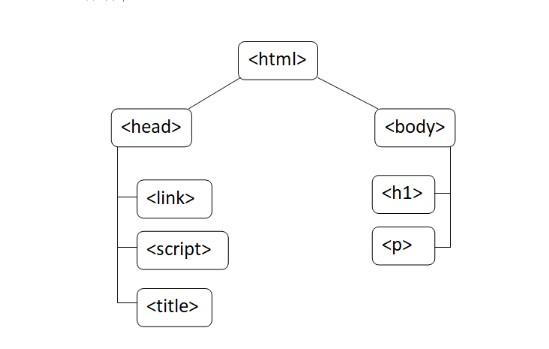 HTML: что нужно знать