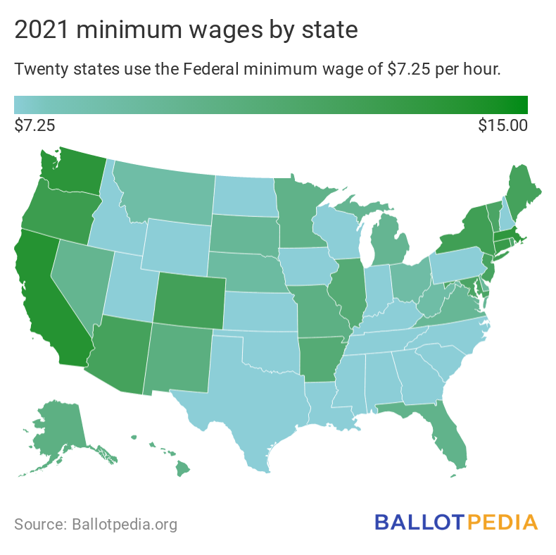 2021 minimum wages