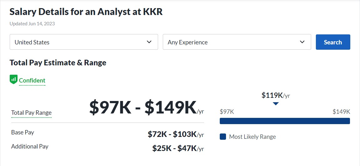 KKR PE Analyst salary