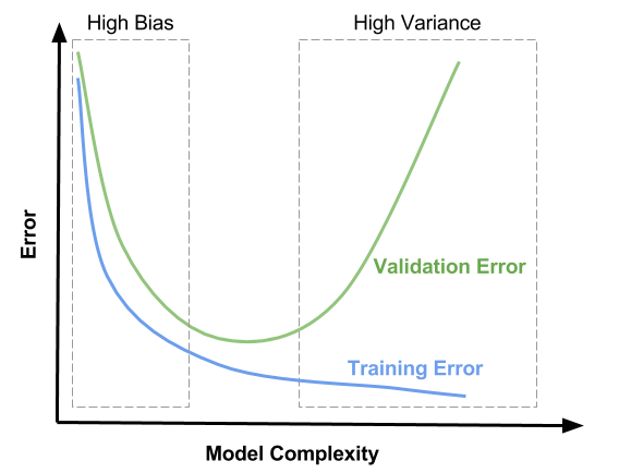 Machine Learning