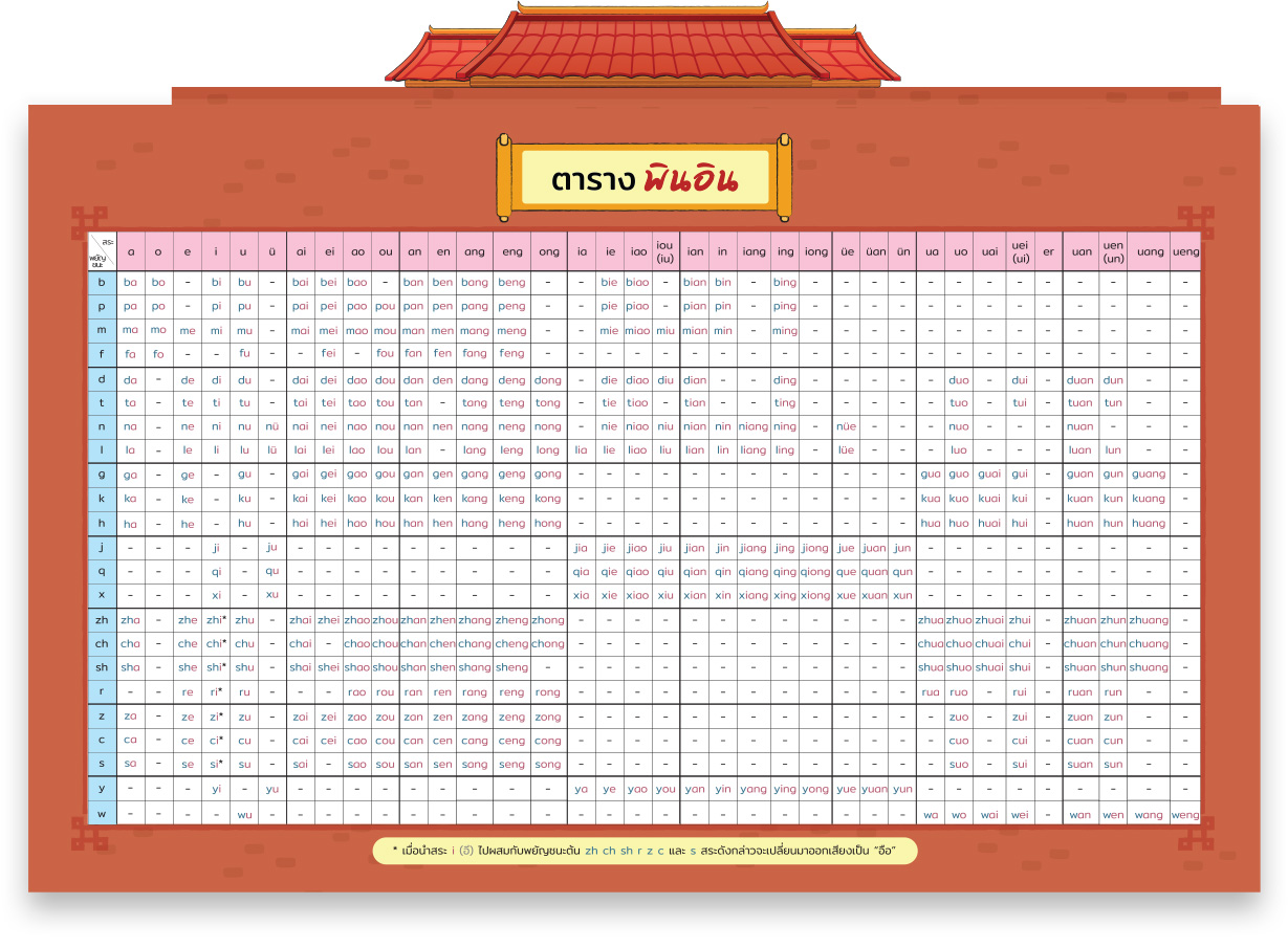 A foldable table of Pinyin summary from Nihao Pinyin book by Chinese Hack