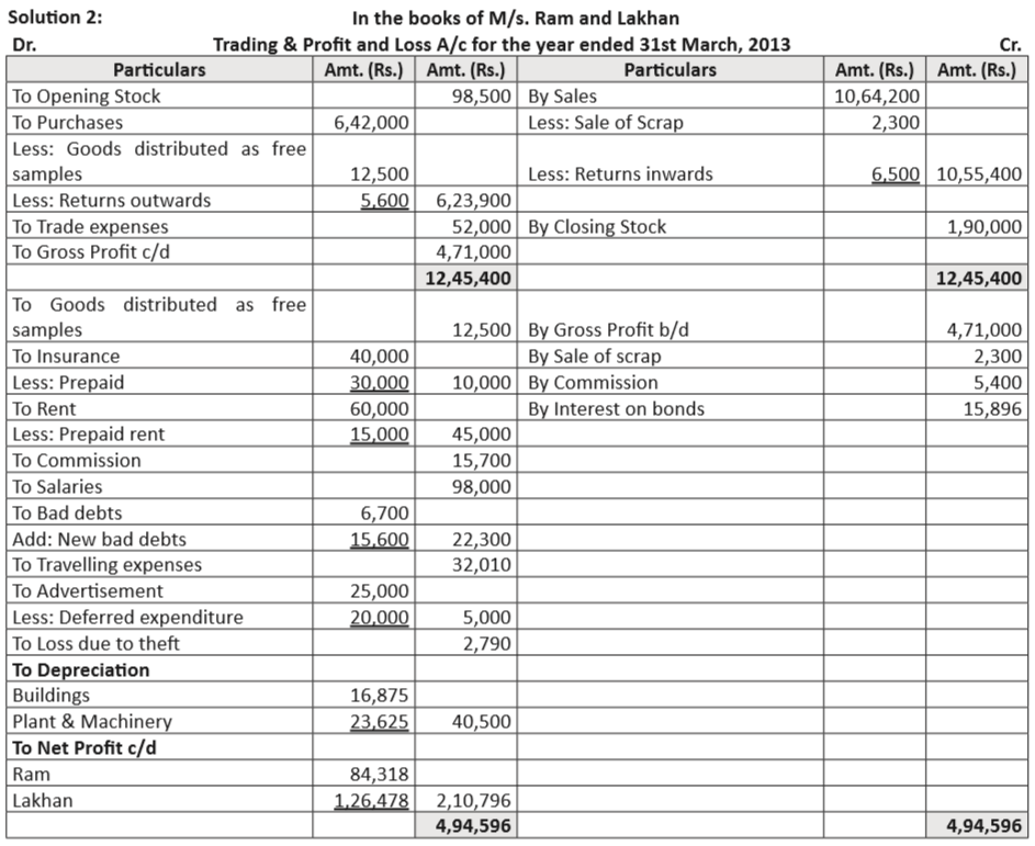 Trading and Profit & Loss Account Solution Image