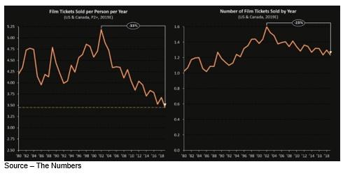 Chart

Description automatically generated