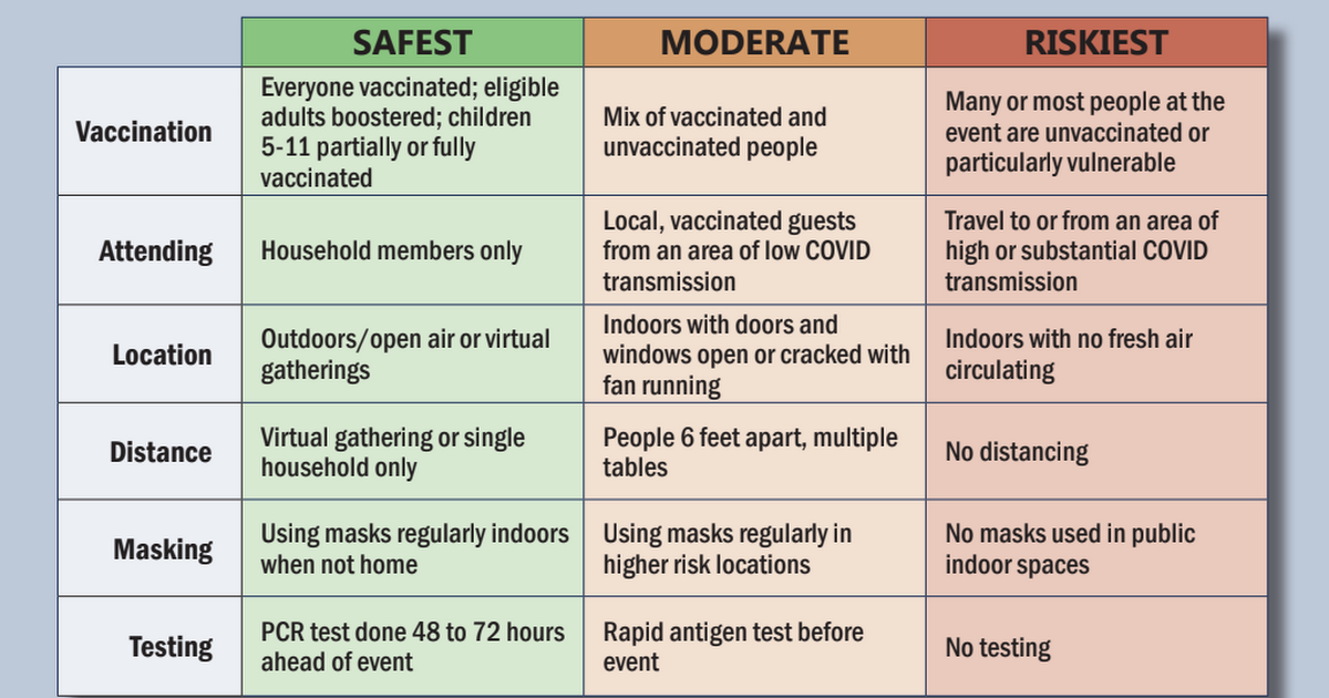 winter-gatherings-safety-tip-sheet-2021-color.pdf