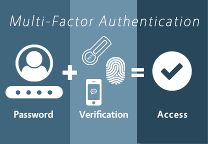 Factors of 2FA Authentication