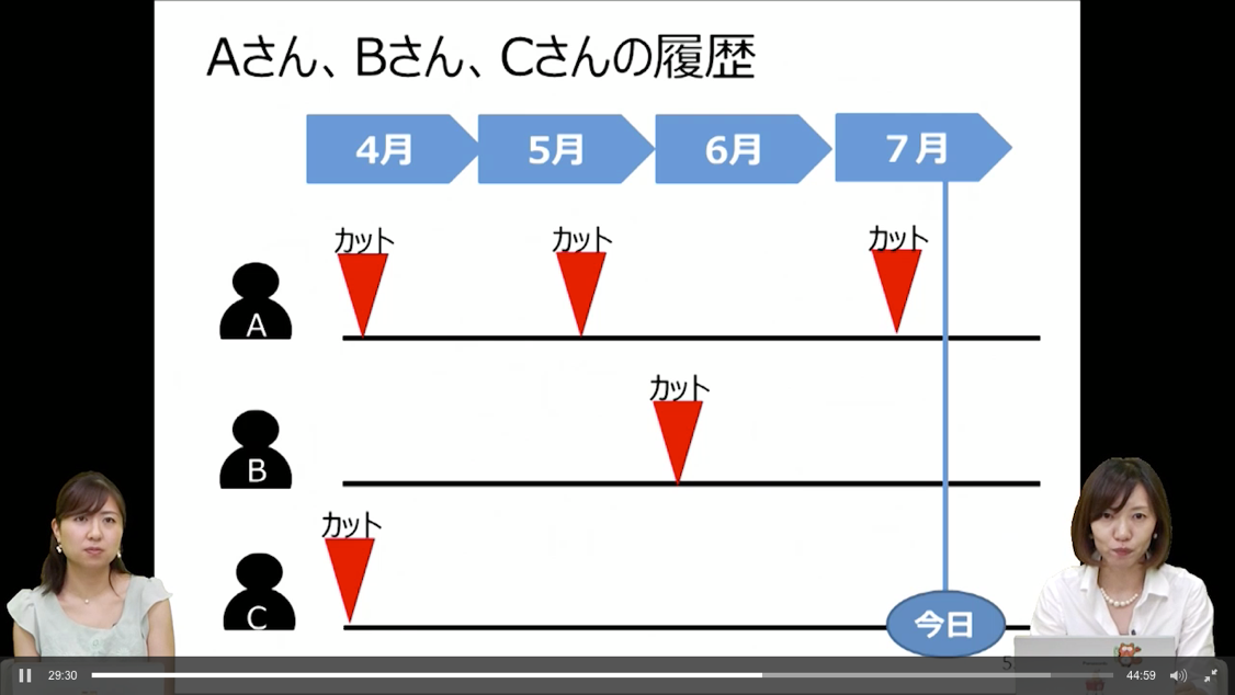 人, 女性 が含まれている画像

自動的に生成された説明