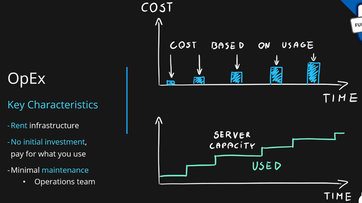 Diagram
   Description automatically generated