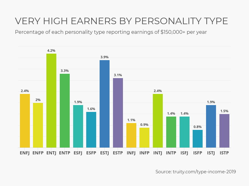 Getting to Know Me, the INTJ Personality Type – Hunt Squared