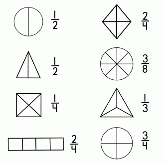 exercices de fraction cm1