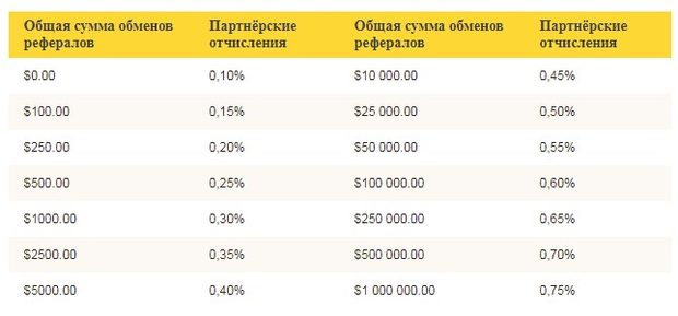 Обменник LeoExchanger для безопасной конвертации валют: обзор компании