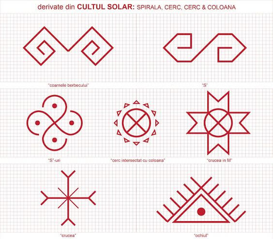 Motive traditionale romanesti – care sunt principalele simboluri si care  este semnificatica lor – Blog – IE Nationala