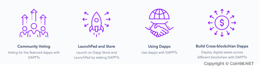 những công dụng DAPPT