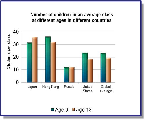 cach-cai-thien-ielts-writing-task-1-bar-chart