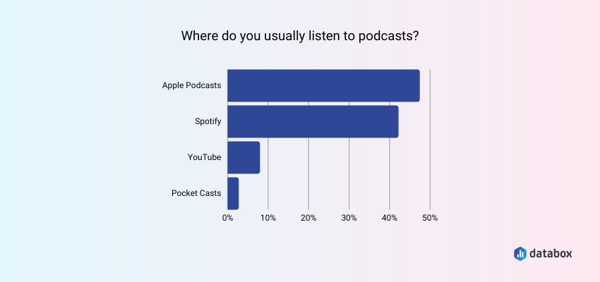 favorite podcast platforms