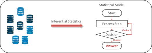 Inferential Statistics - Math And Statistics For Data Science - Edureka