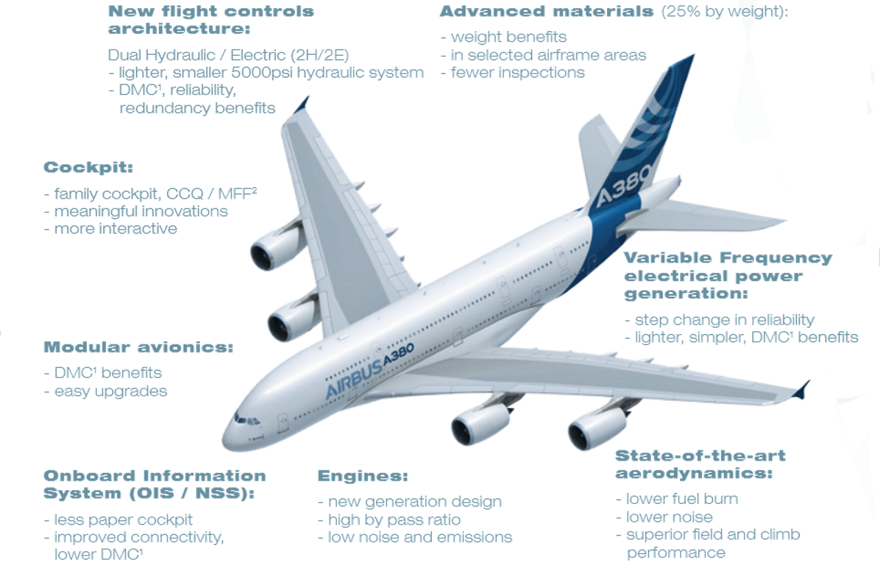 This Double-decker Airplane Design Could Allow Everyone to Have