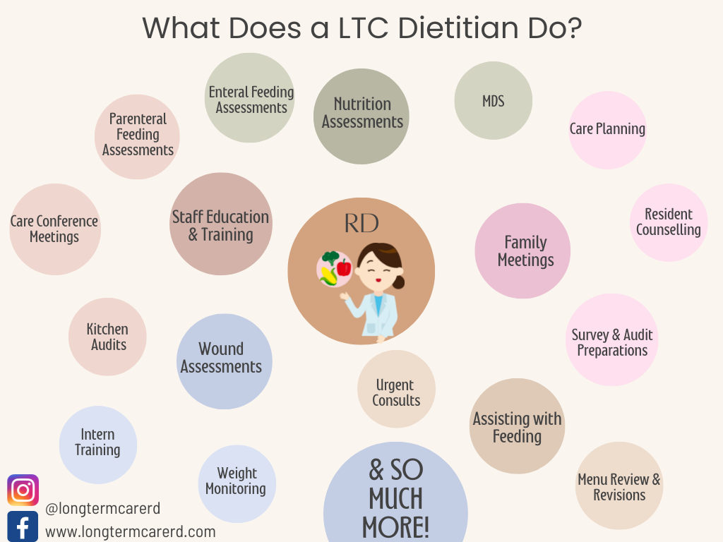 long term care dietitian