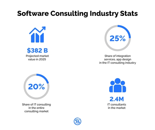 IT Consulting firm stats