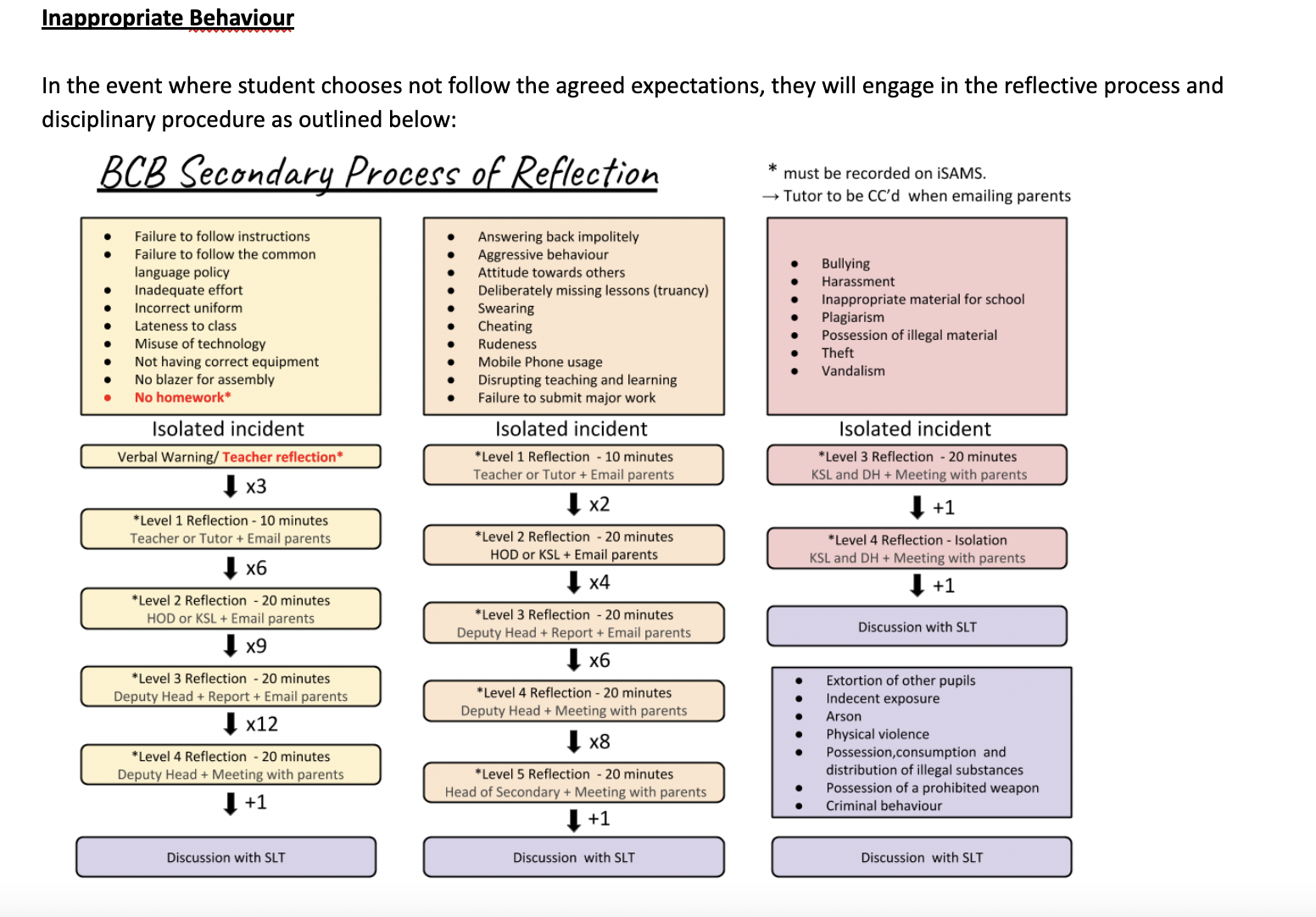 Actions, attitudes and reflections - actions-attitudes-and-reflections