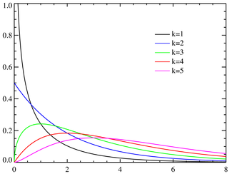 Плотность распределения (вероятность получить в выборке каждое из чисел на горизонтальной оси)