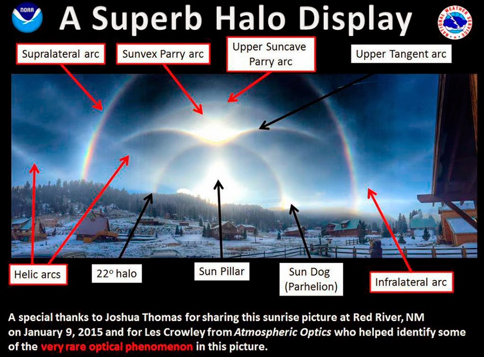 9 tipos de halos de sol en una asombrosa imagen
