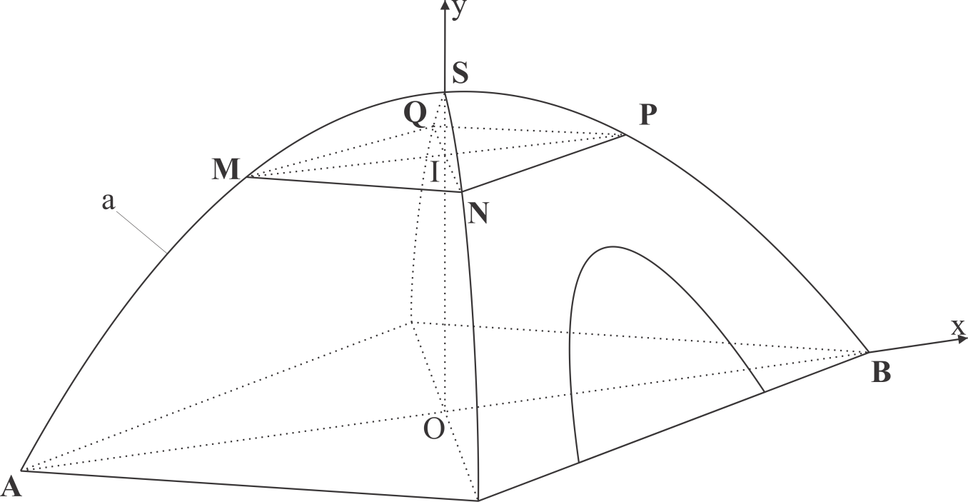 100. Một chiếc lều vải du lịch dạng hình cong như hình bên . Khung chính bao gồm đáy là hình vuông cạnh (2,{rm{m}}) và hai xương dây (a), (b) nằm trên các đường parabol đỉnh (S). Biết chiều cao của lều là (SO = 135,{rm{cm}}), (O) là tâm của đáy. Tính thể tích chiếc lều . </p> <!-- wp:image {"width":535,"height":275} -->
<figure class="wp-block-image is-resized"><img src="https://lh4.googleusercontent.com/J0yi7MDUyku0FtejSf24sztPsRqaGOiy8MPAP_xyNQhm0zTG8VINHsqnQWmk4wjdhvNs_GXumfBbfL5EC9TVPvHGSlJk3WA4P4xtj8FwVSYL_UousuMUVkeVlwU19a7krOZuSn41" alt="" width="535" height="275"/></figure>
<!-- /wp:image --> 3