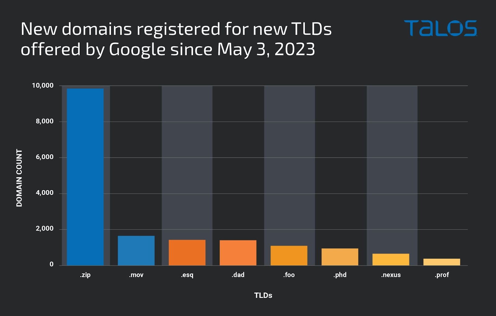 ".zip" top-level domains draw potential for information leaks