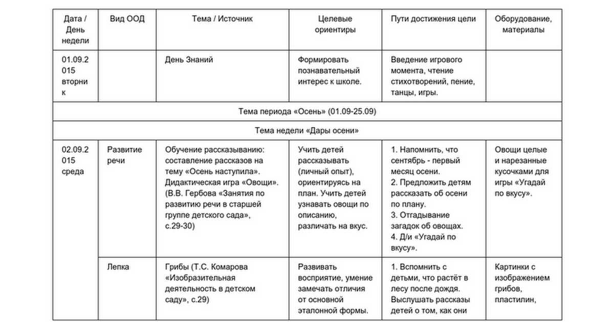 Календарно тематическое планирование старшая группа март