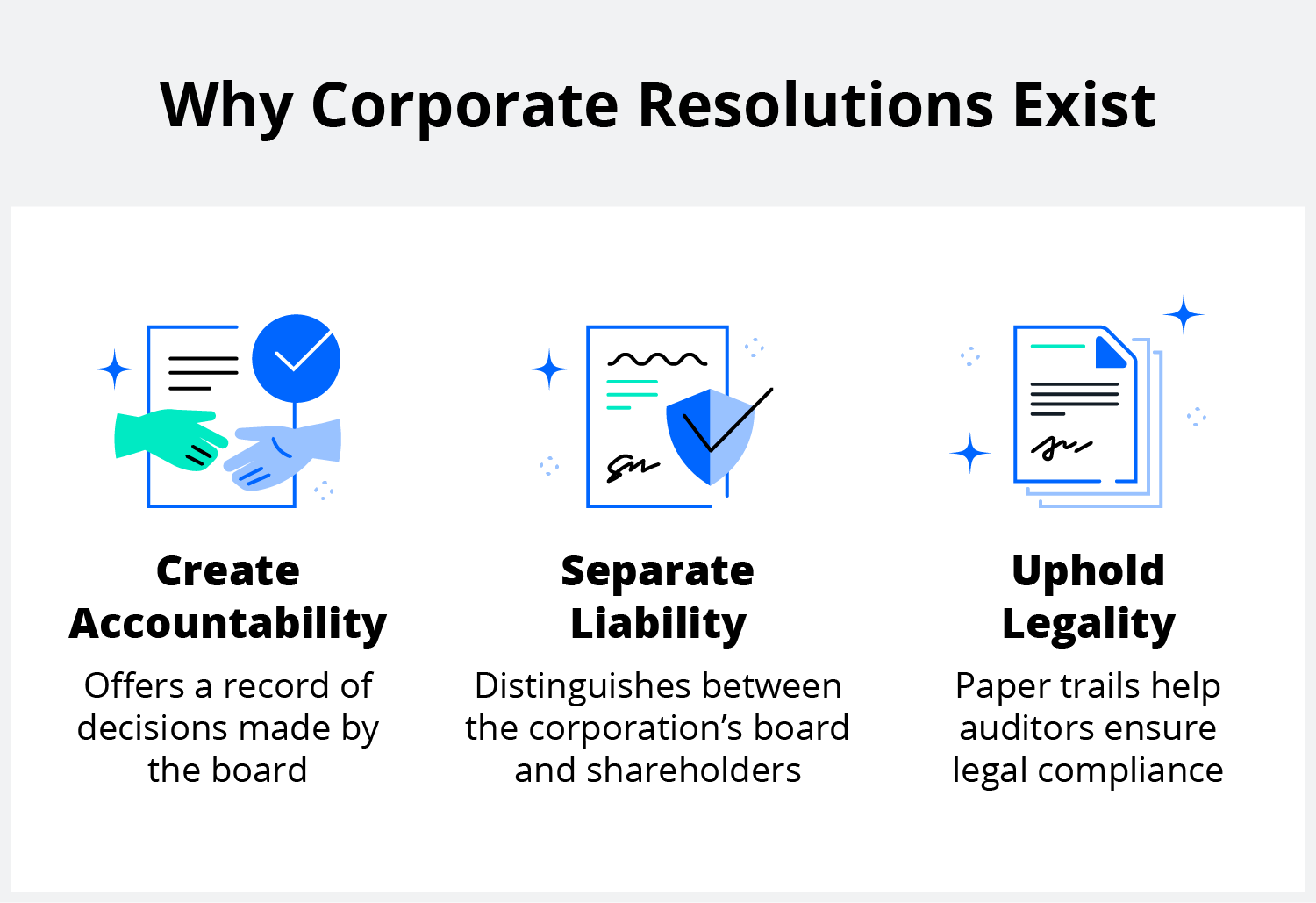 The three primary purposes of a corporate resolution is to foster accountability, separate liability, and uphold legality.