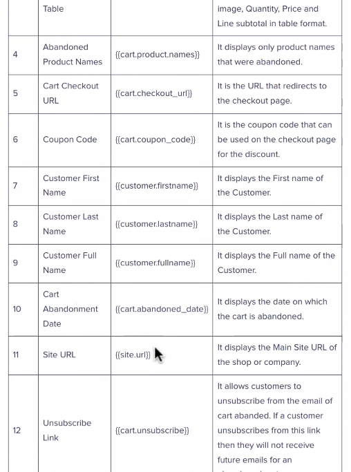 cartflows table showing shortcodes